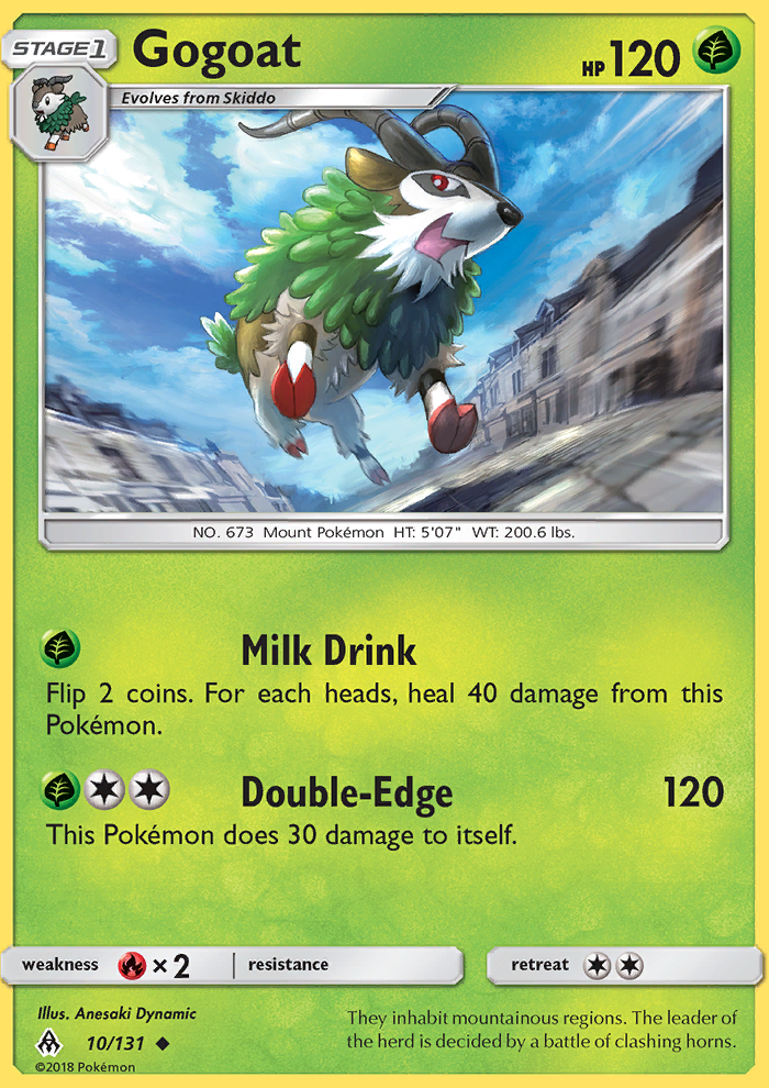 Gogoat